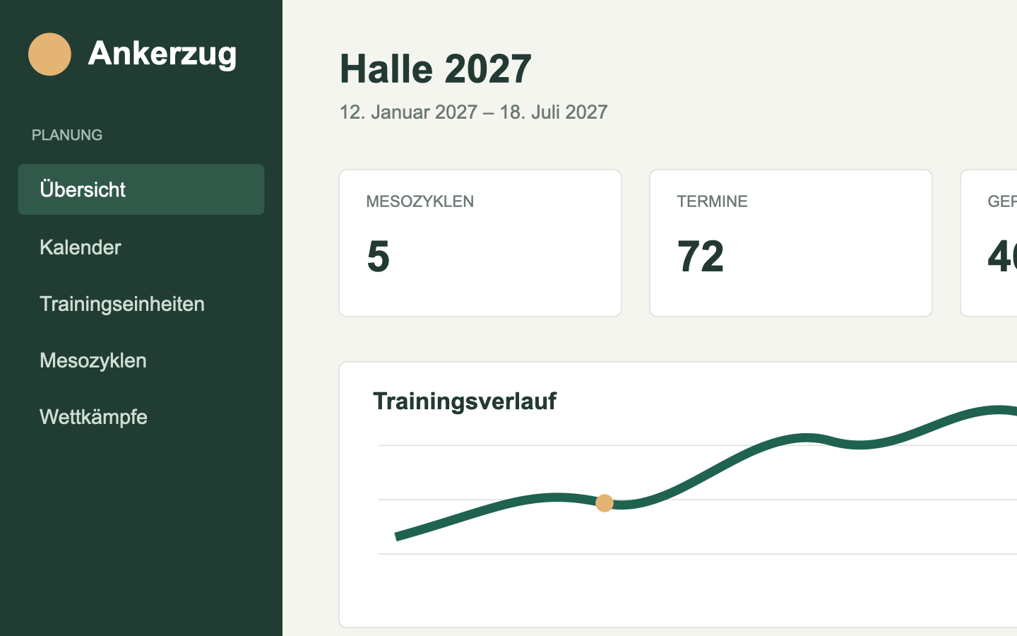 Ankerzug Übersicht mit Trainingszyklus und geplanten Einheiten